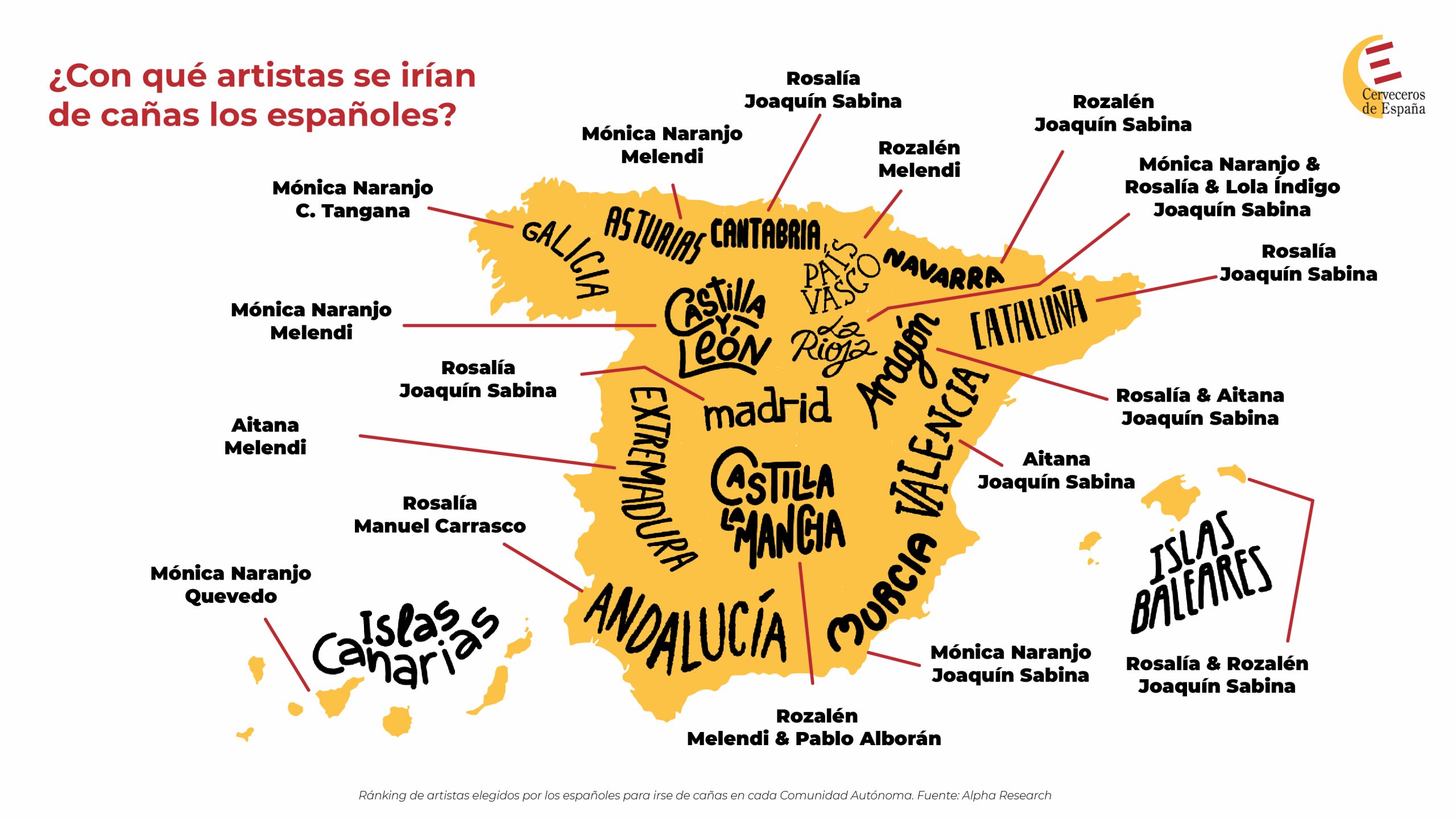 Mónica Naranjo y Joaquín Sabina, los cantantes favoritos de los españoles para irse de cañas este verano